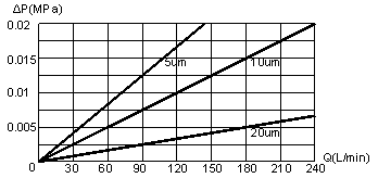 HCGF 大胖型玻纖濾芯 HCGF 大胖型玻纖濾芯